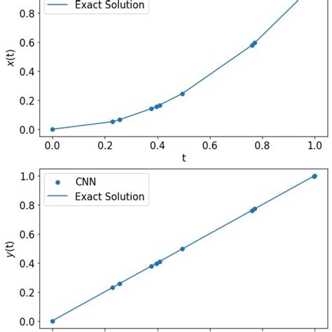 Image result for CNN Example Maths