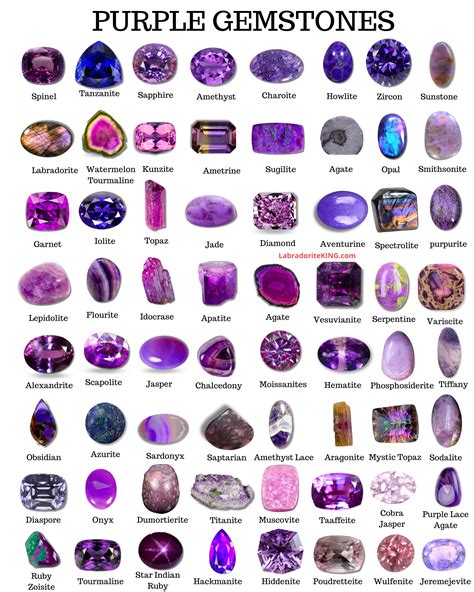 List of Purple Gemstones By LabradoriteKING | Gemstones, Crystals and gemstones, Purple gemstone