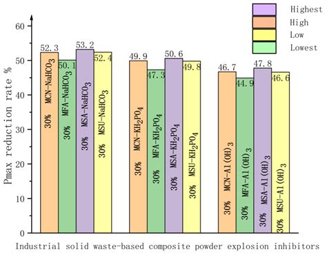 Image result for Powder Explosion