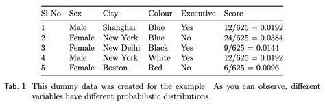 About | Harshvardhan