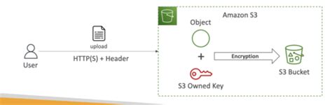 Image result for AWS Machine Learning Module 3 Answers