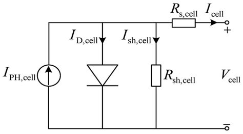 A Novel Global Maximum Power Point Tracking Strategy Based on Modified ...