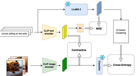 Image result for Clip Text Encoder