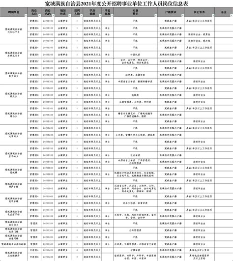 ★石家庄招聘:2024石家庄招聘信息-石家庄招聘最新消息