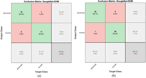 Multi-Method Diagnosis of Blood Microscopic Sample for Early Detection ...