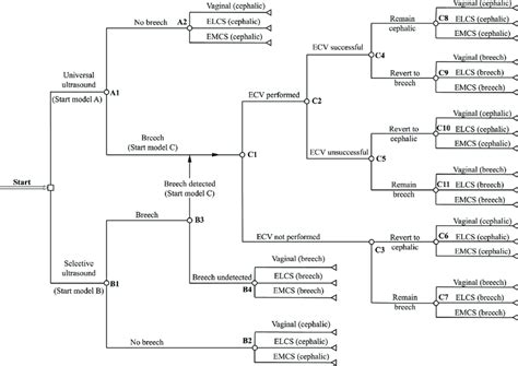 Simulation Structure Model Example 的图像结果