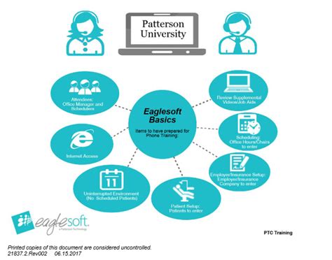 Image result for Eaglesoft Scheduling Tutorial