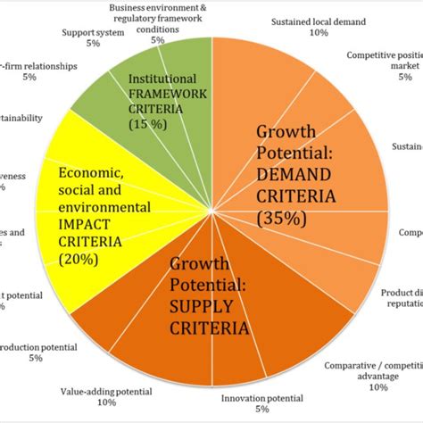 Image result for Beef Processing Flow Chart