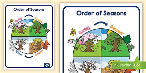 Order of Seasons Poster