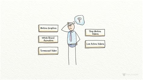 Popular Styles in Explainer Videos - Explainers