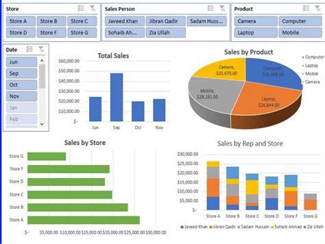 Image result for Data Entry Dashboard Excel