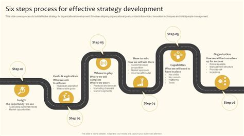 Image result for Strategy Development Process