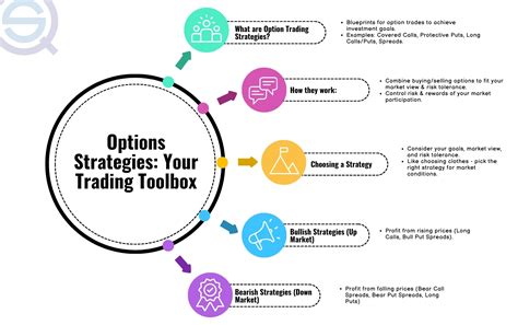 Image result for Options Strategies