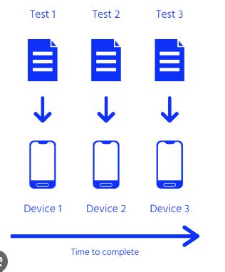 Image result for Run Parallel Code