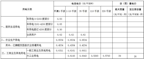 2024年江西省吉安市电费价格标准_吉安市电费多少钱一度_江西省吉安市供电营业厅