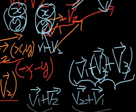 Image result for Vector/Matrix