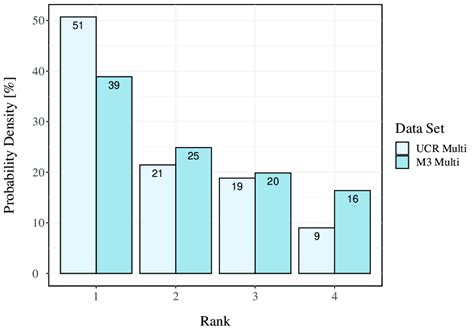 Rank Histogram 的图像结果