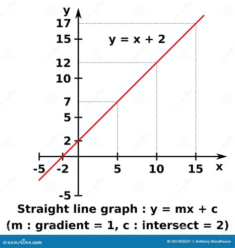 Image result for Understanding Linear Function