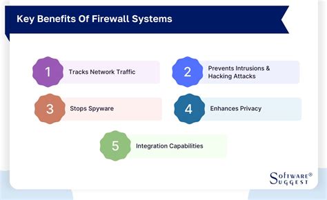 Image result for Biggest Firewall Software