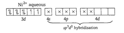 The "spin only" magnetic moment of Ni2+ in aqueous solution would be ...