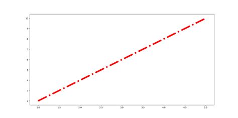 Image result for Show Image On Python Matplotlib Plot