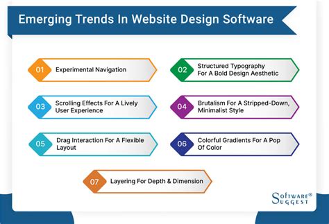 Image result for Web Design Software