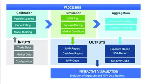 Image result for Open Source Risk Engine