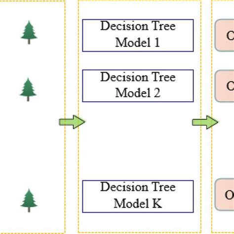 Knn Algorithm Problems 的图像结果