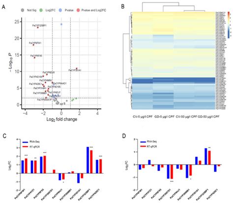 Insects | Special Issue : A Themed Issue in Honor of Prof. Dr. Xin-Hua ...
