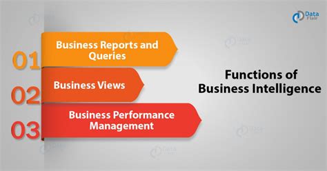 Business Intelligence Tutorial 的图像结果