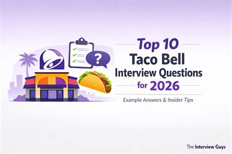 Top 10 Taco Bell Interview Questions for 2026: Complete with Example ...