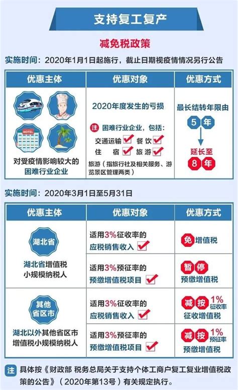 落实减税政策 浙江全年减费税1500亿 - 手机新蓝网