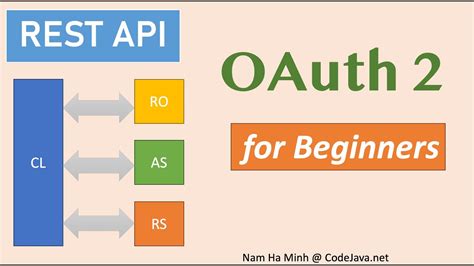 OAuth Tutorial for Beginners 的图像结果