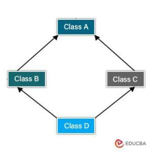 Image result for Diamond Use for Condionals Programming