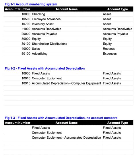 Chart Of Accounts Standard Numbering System