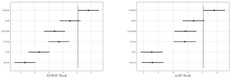 Unsupervised Anomaly Detection with Distillated Teacher-Student Network ...