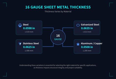 Understanding 16 Gauge Sheet Metal Thickness, Types, and Applications ...
