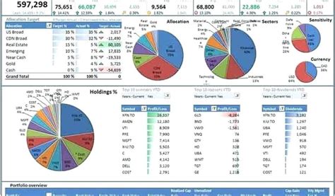 Free Excel Dashboard 的图像结果