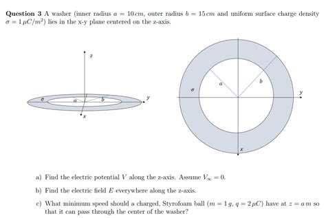 Image result for Washer Method Outer Radius