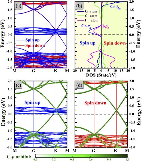 Gr/M2 Structure 的图像结果