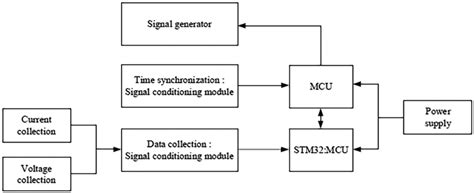 Image result for Performance Monitor Unit