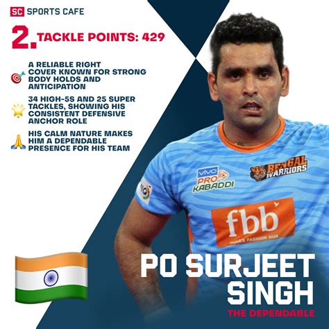 Best Pro Kabaddi Tacklers in PKL History