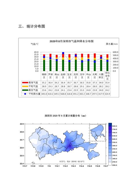 2020年8月深圳市城市气象监测报告 - 监测公报 深圳市气象局（台）