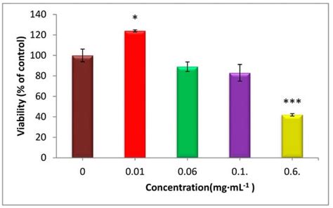 JFB | December 2022 - Browse Articles