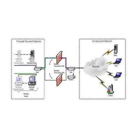 Firewall Configuration Tutorial 的图像结果
