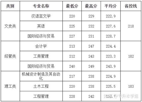 2021绍兴职业技术学院艺术类录取分数线(含2019-2020历年)