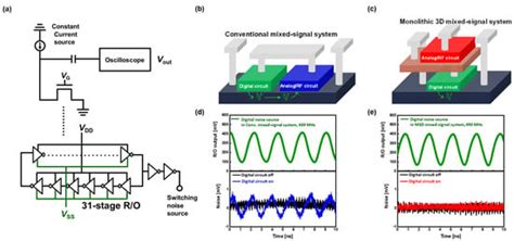 Heterogeneous and Monolithic 3D Integration Technology for Mixed-Signal ICs