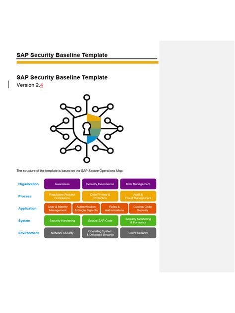 Image result for Security Baseline Behaviour