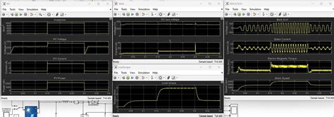 PV fed BLDC motor driven water pump | LMS Solution