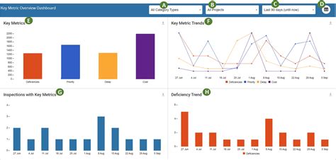 Image result for Metric Dashboard Examples